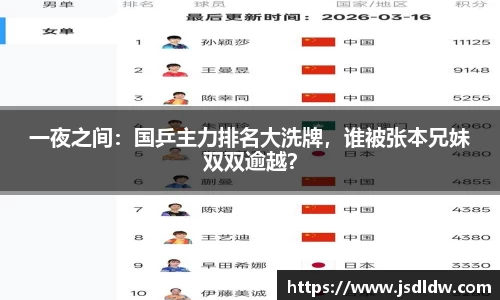 一夜之间：国乒主力排名大洗牌，谁被张本兄妹双双逾越？